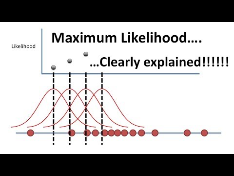 Maximum Likelihood, clearly explained!!!