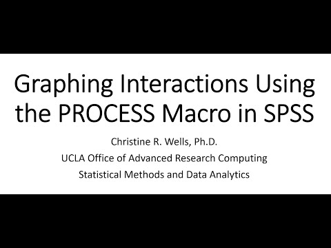 Graphing Interactions using the PROCESS Macro in SPSS