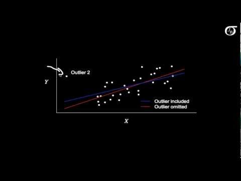 Leverage and Influential Points in Simple Linear Regression