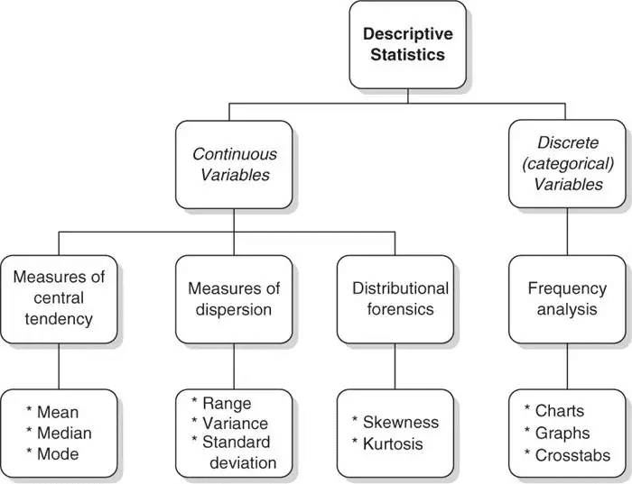  stata univariate statistics frequency central tendency and