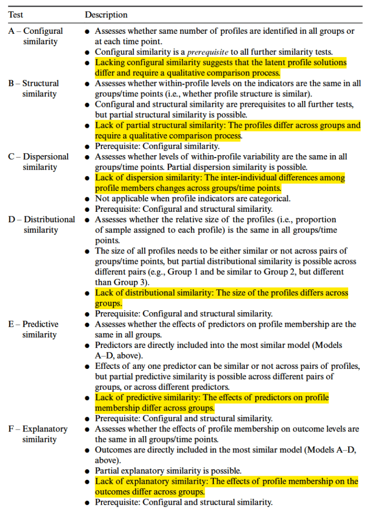 [Mplus] Multigroup Latent Class Analysis Steps and Syntax