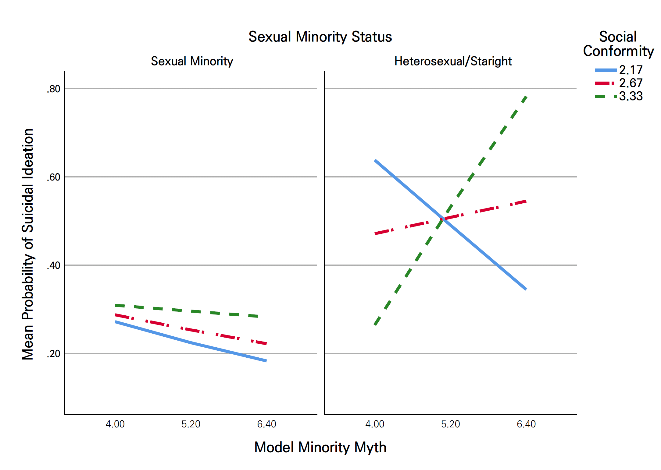 [SPSS] Moderated Moderation / 3-way Interaction With PROCESS Macro ...