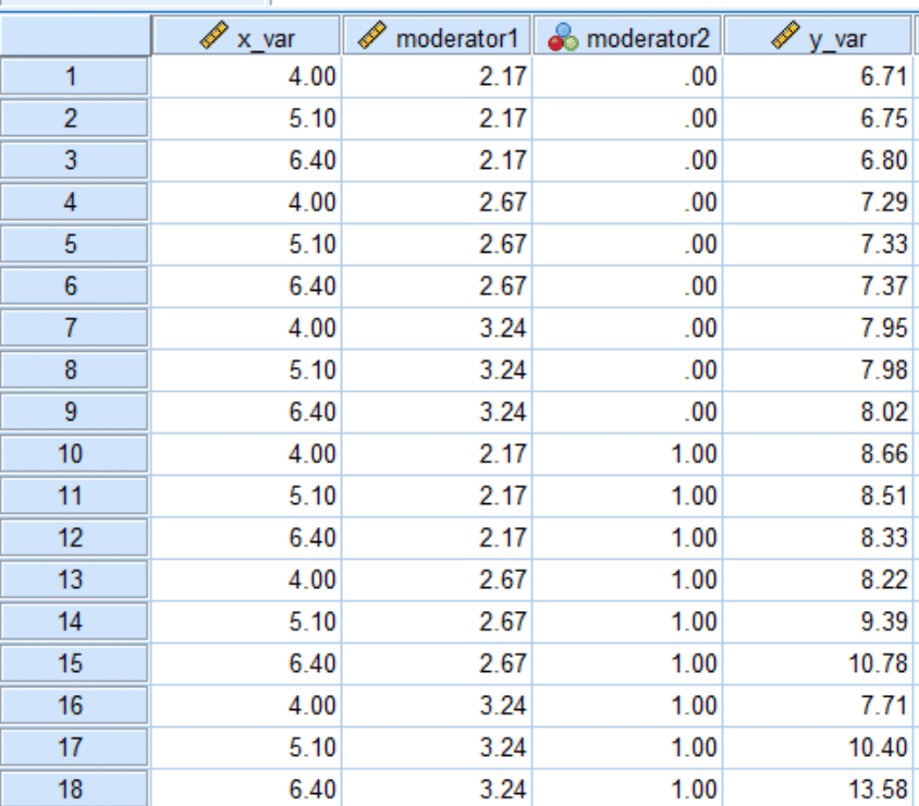 [SPSS] Moderated Moderation / 3-way Interaction With PROCESS Macro