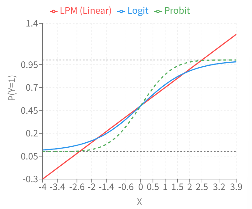 Probability, Odds, Log-Odds, and Log-Likelihood in Logistic Regression