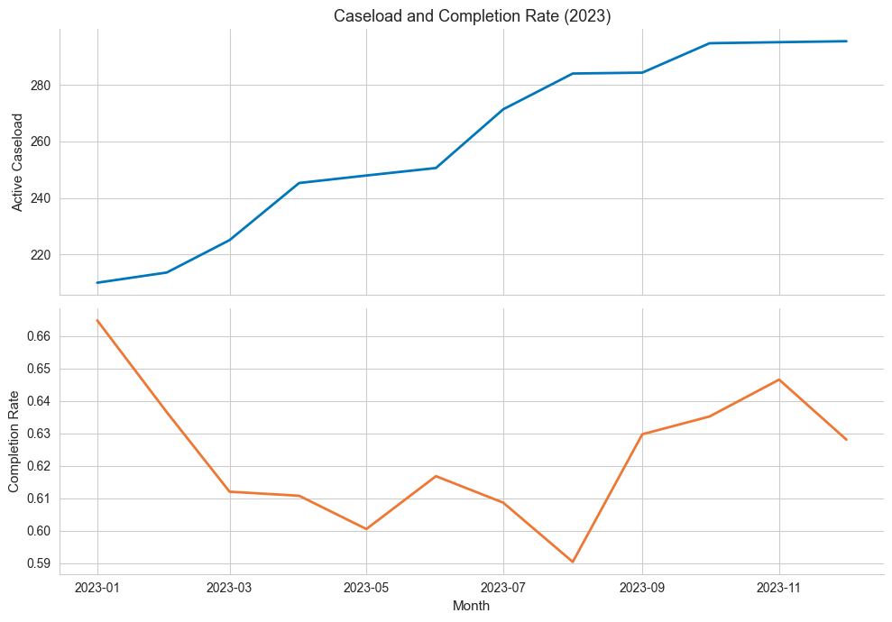 [Python] Visualizing Change Over Time: Temporal Data (Time Series Analysis)